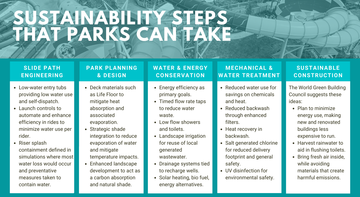 Sustainability Steps That Parks Can Take